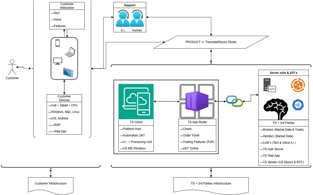 AI Execution Flow Diagram