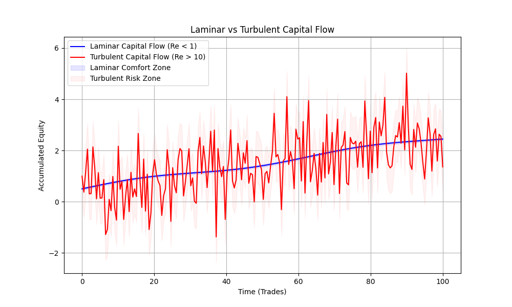Laminar vs Turbulent Trading Flow